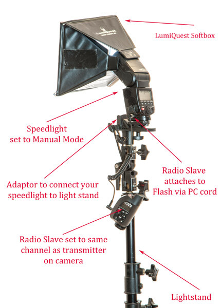 off-camera flash setup diagram