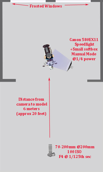 off-camera flash diagram