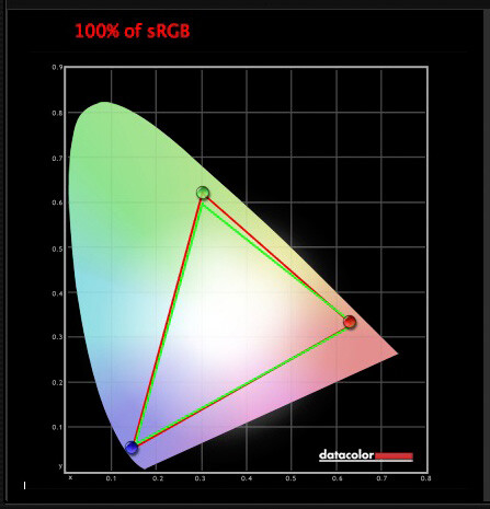 Lightroom color spaces