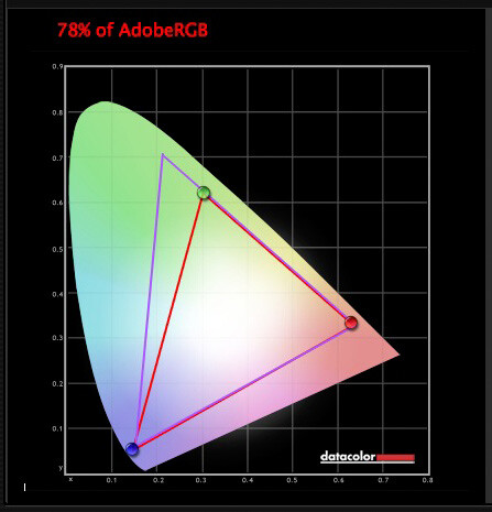 Lightroom color spaces