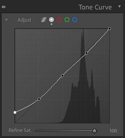 How to create the vintage look in Lightroom